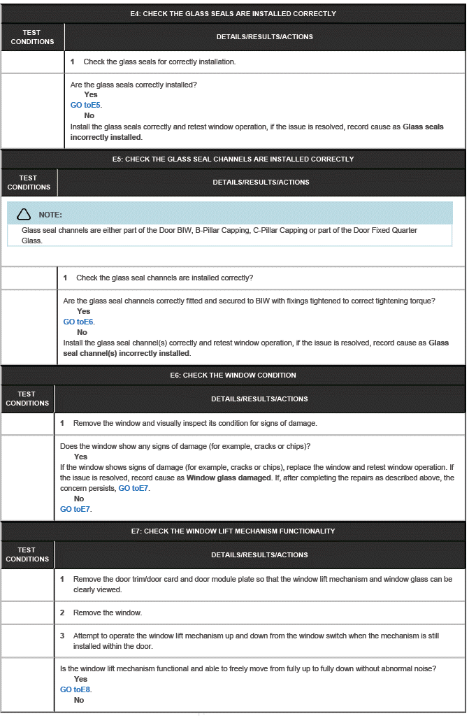 Glass, Frames and Mechanisms